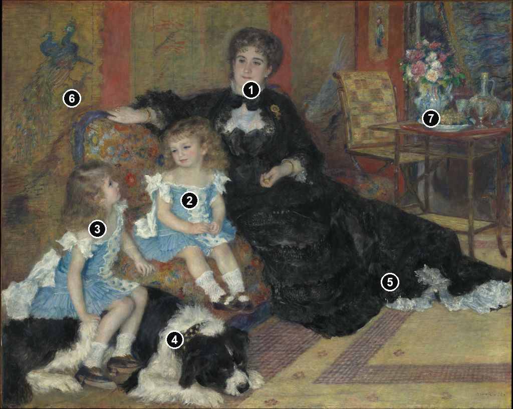 Annotated details from Madame Georges Charpentier and Her Children by Auguste Renoir